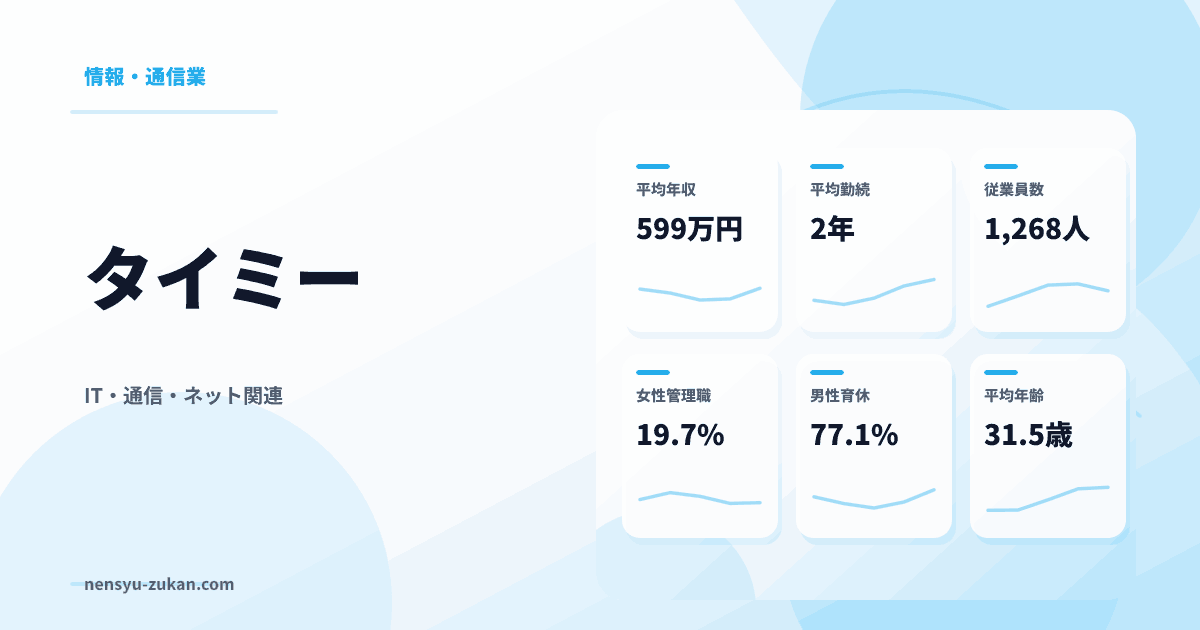 タイミーの年収・働き方データ