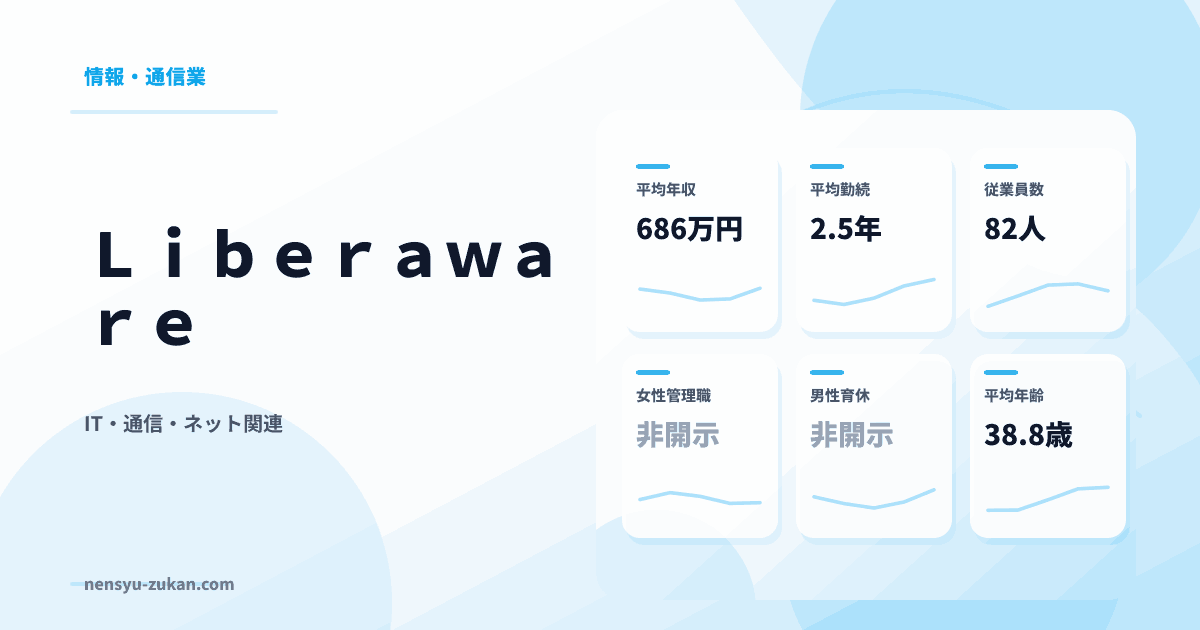 Ｌｉｂｅｒａｗａｒｅの年収・働き方データ