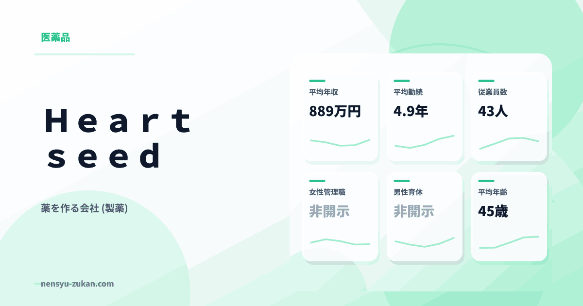 Ｈｅａｒｔｓｅｅｄの年収・働き方データ
