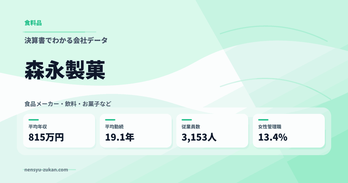 森永製菓の年収・働き方データ