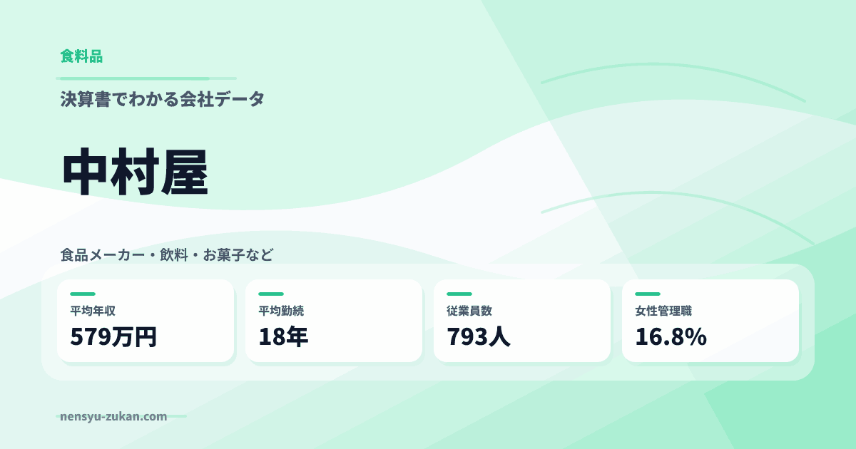 中村屋の年収・働き方データ