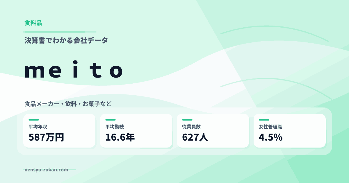 ｍｅｉｔｏの年収・働き方データ