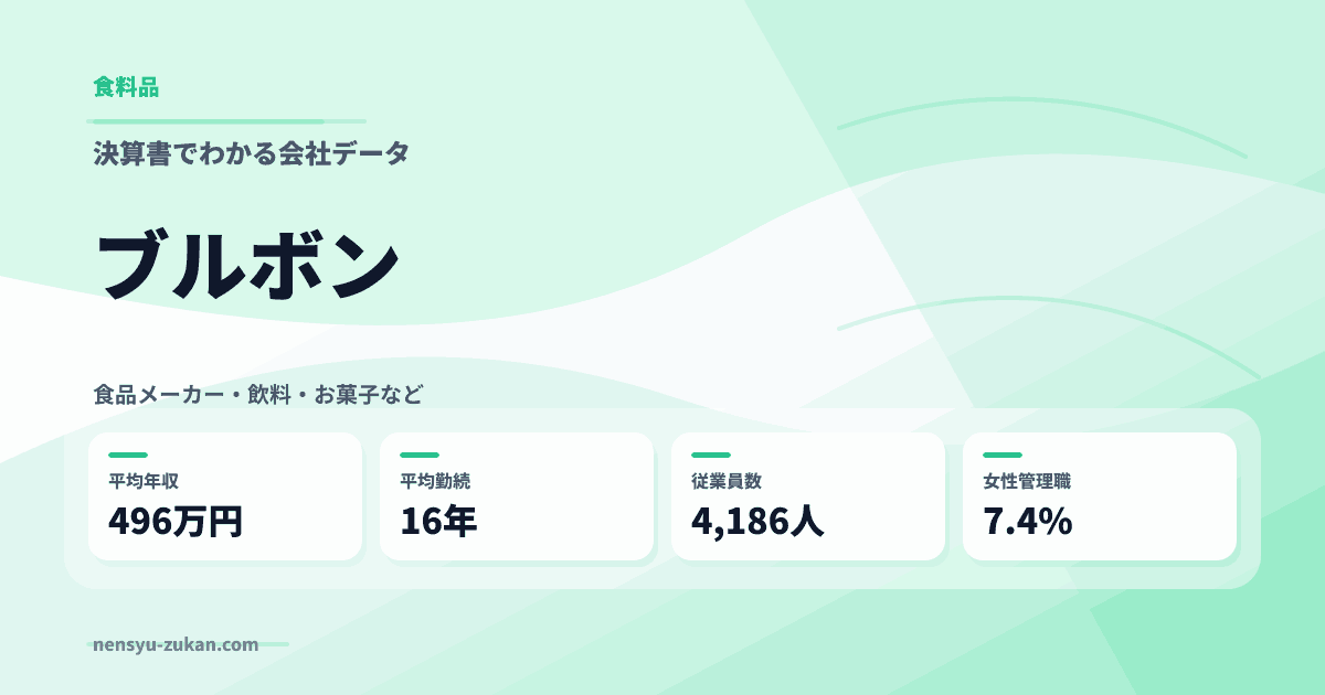 ブルボンの年収・働き方データ