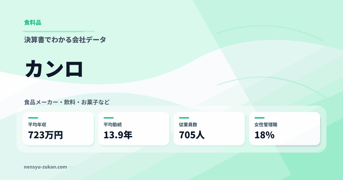 カンロの年収・働き方データ