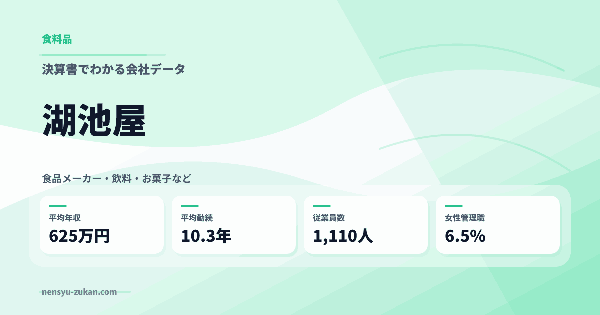 湖池屋の年収・働き方データ