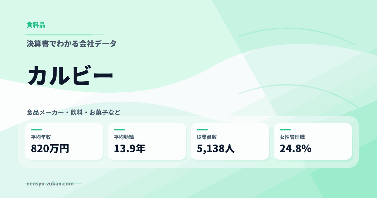 カルビーの年収・働き方データ