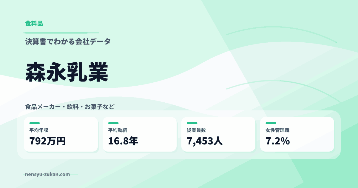 森永乳業の年収・働き方データ