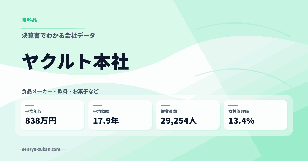 ヤクルト本社の年収・働き方データ