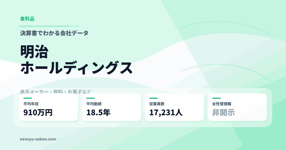 明治ホールディングスの年収・働き方データ