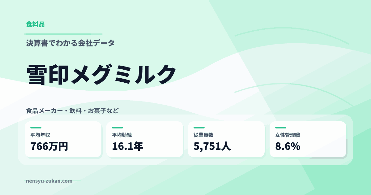 雪印メグミルクの年収・働き方データ