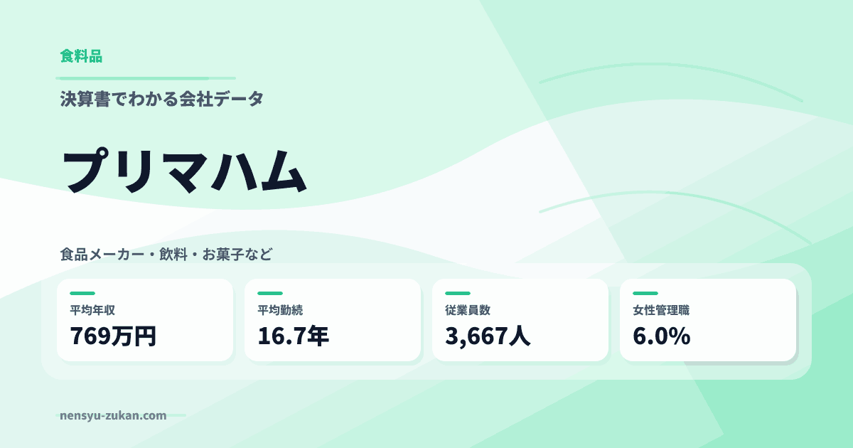 プリマハムの年収・働き方データ