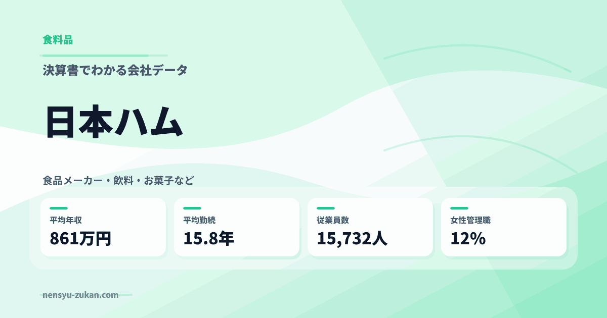 日本ハムの年収・働き方データ