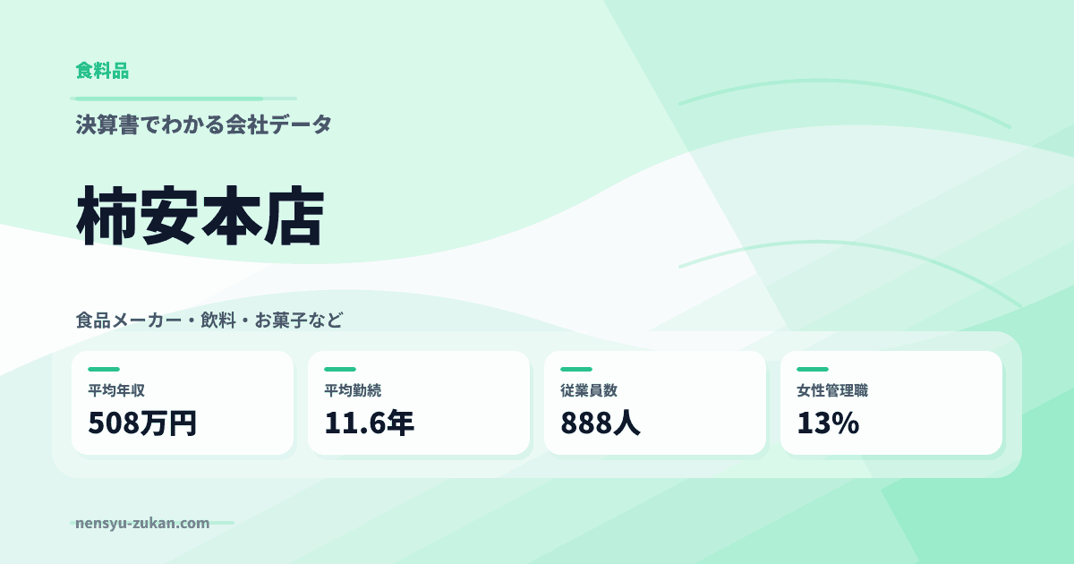 柿安本店の年収・働き方データ