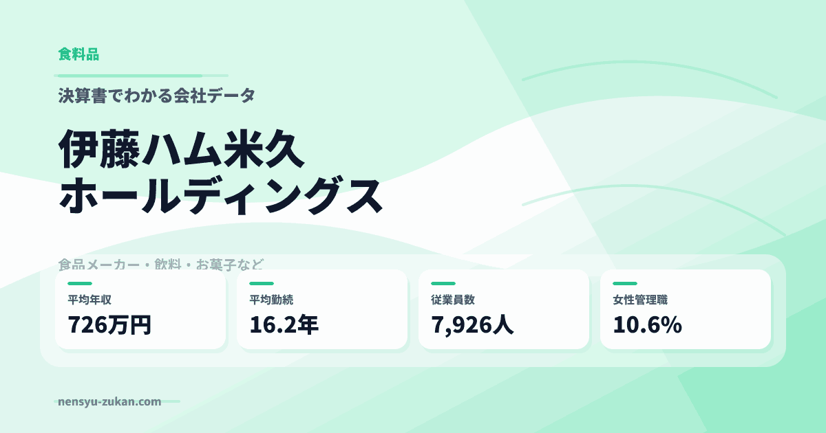 伊藤ハム米久ホールディングスの年収・働き方データ