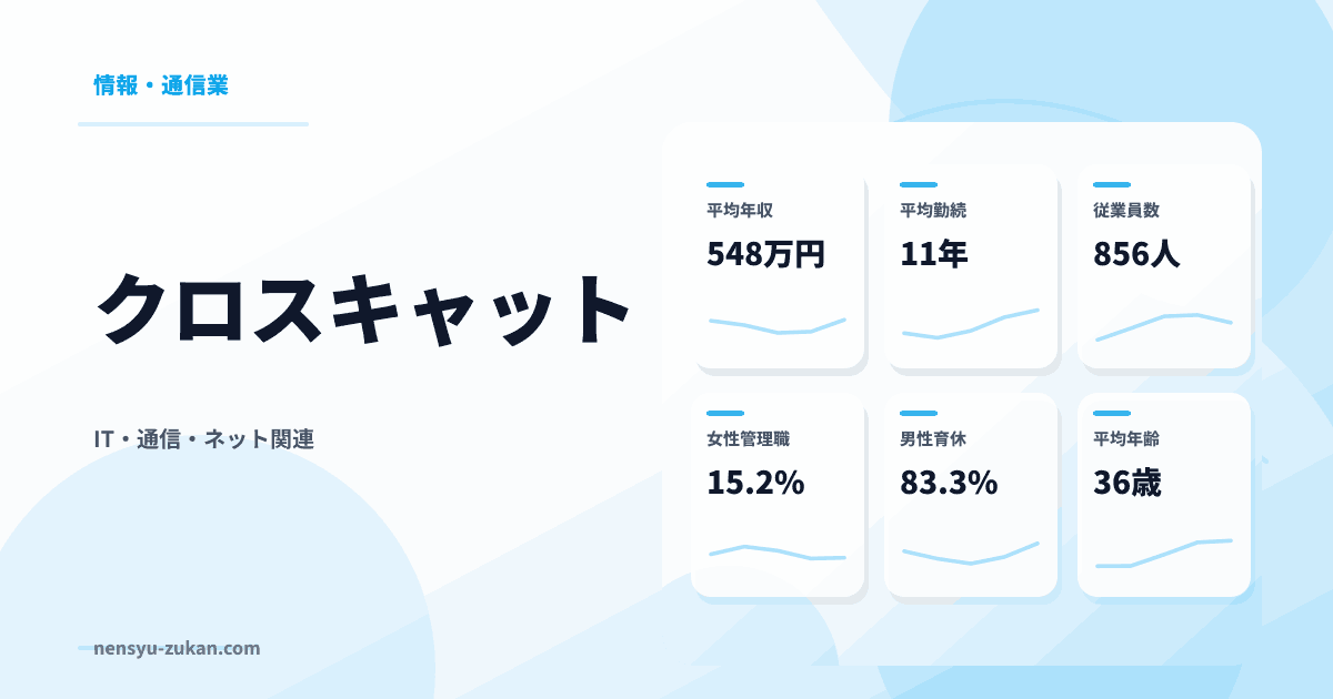 クロスキャットの年収・働き方データ