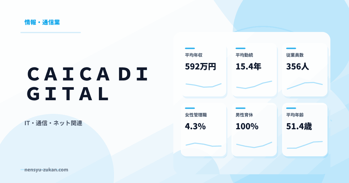 ＣＡＩＣＡ　ＤＩＧＩＴＡＬの年収・働き方データ
