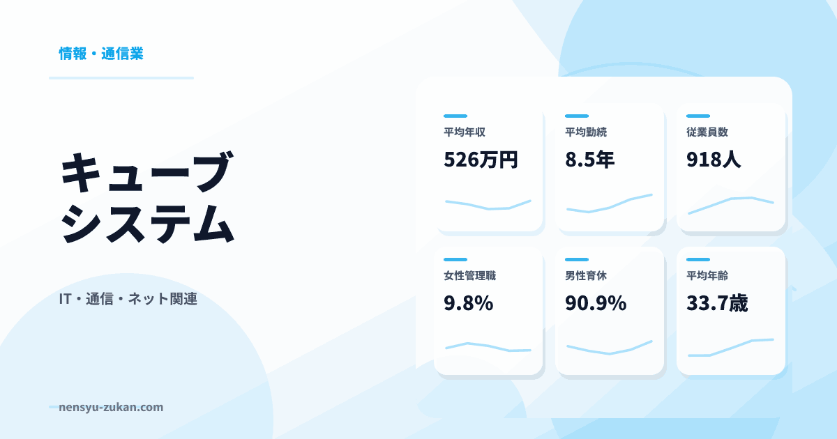 キューブシステムの年収・働き方データ