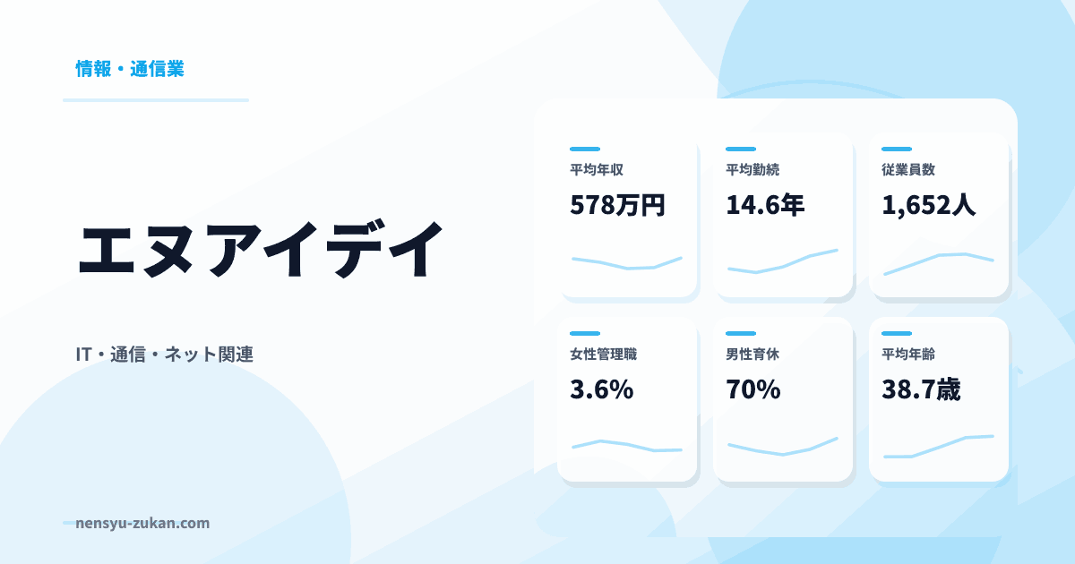エヌアイデイの年収・働き方データ