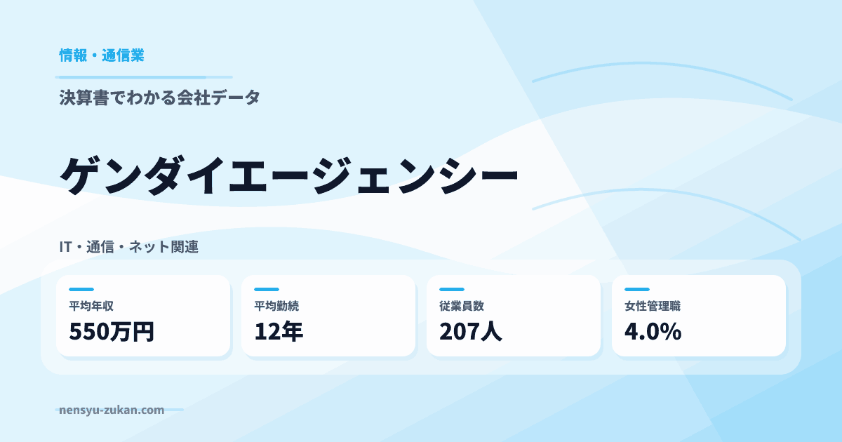 ゲンダイエージェンシーの年収・働き方データ