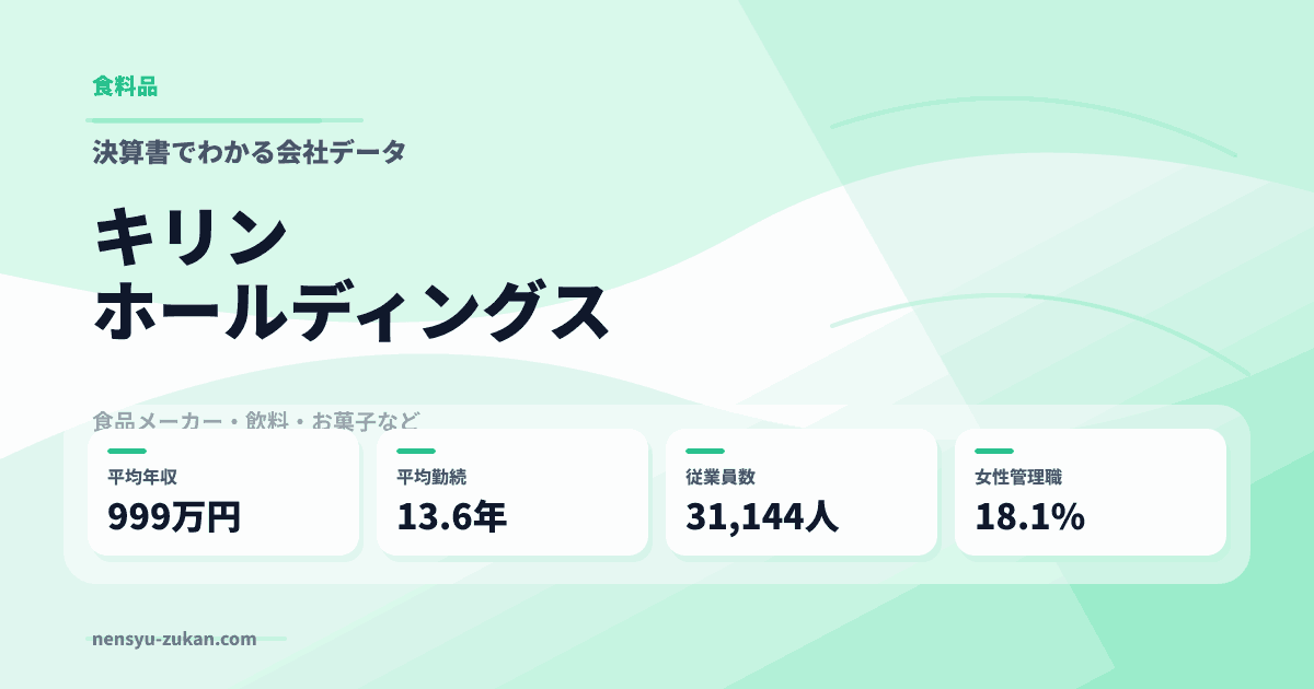 キリンホールディングスの年収・働き方データ