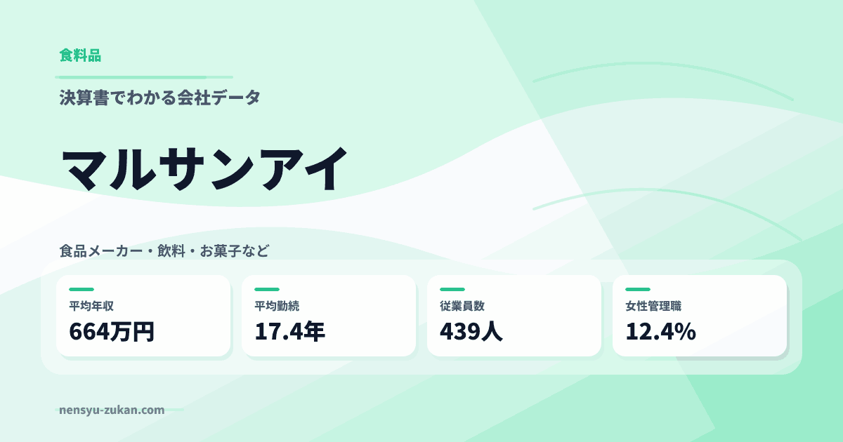 マルサンアイの年収・働き方データ