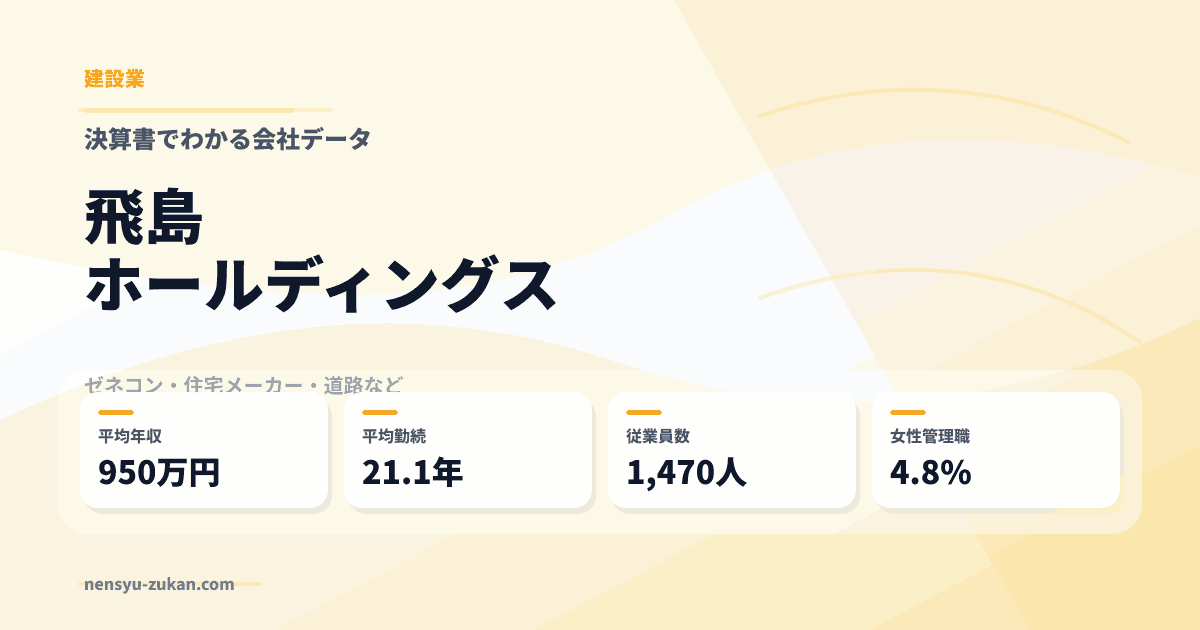飛島ホールディングスの年収・働き方データ