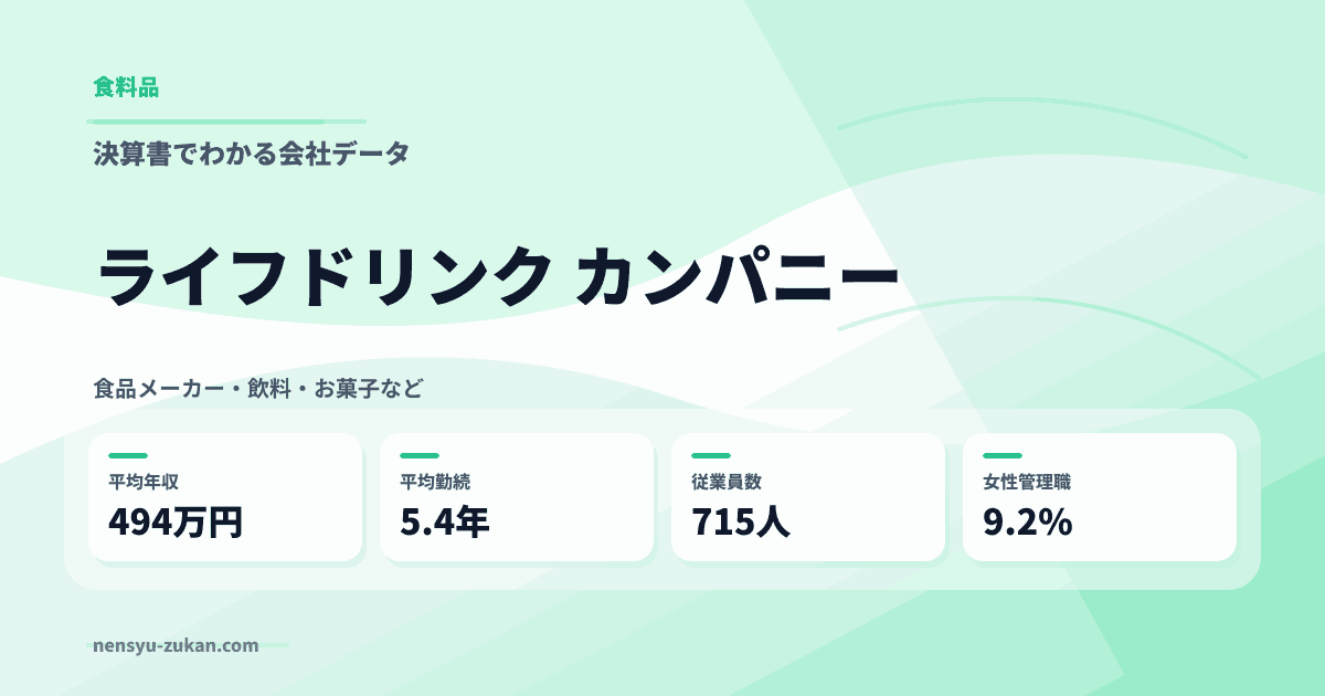 ライフドリンク　カンパニーの年収・働き方データ