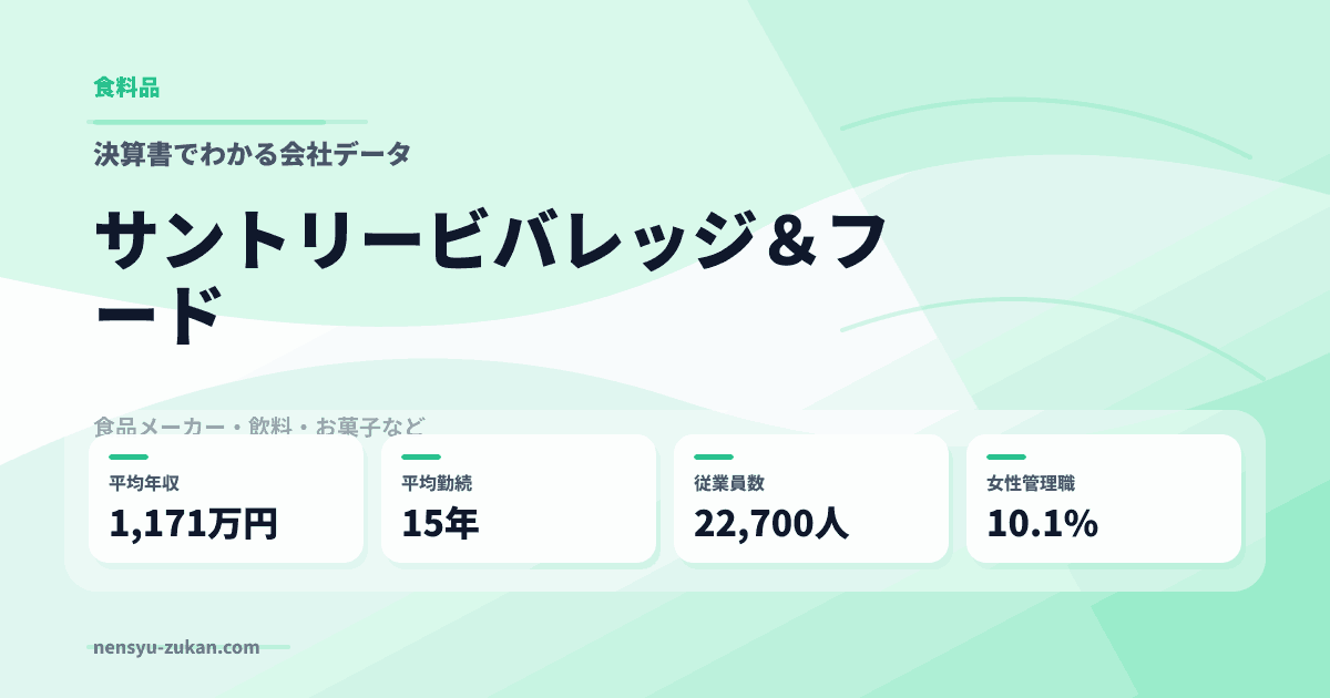 サントリービバレッジ＆フードの年収・働き方データ