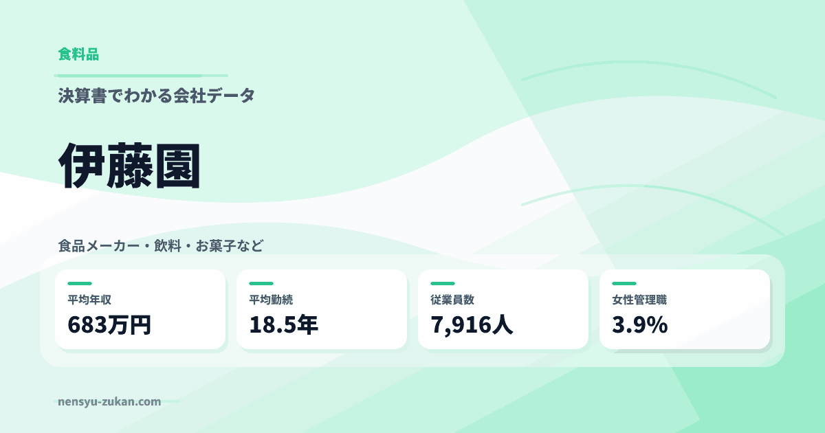 伊藤園の年収・働き方データ