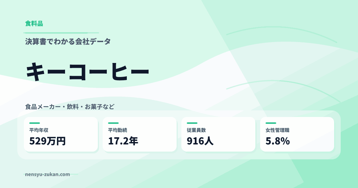 キーコーヒーの年収・働き方データ