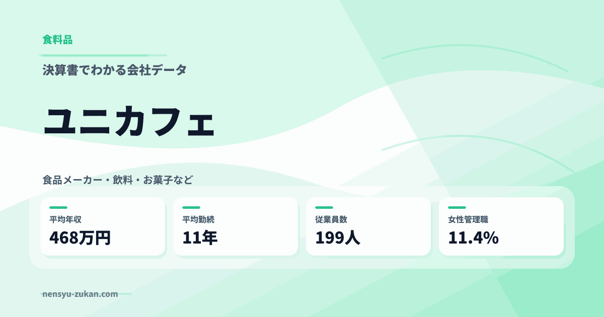 ユニカフェの年収・働き方データ