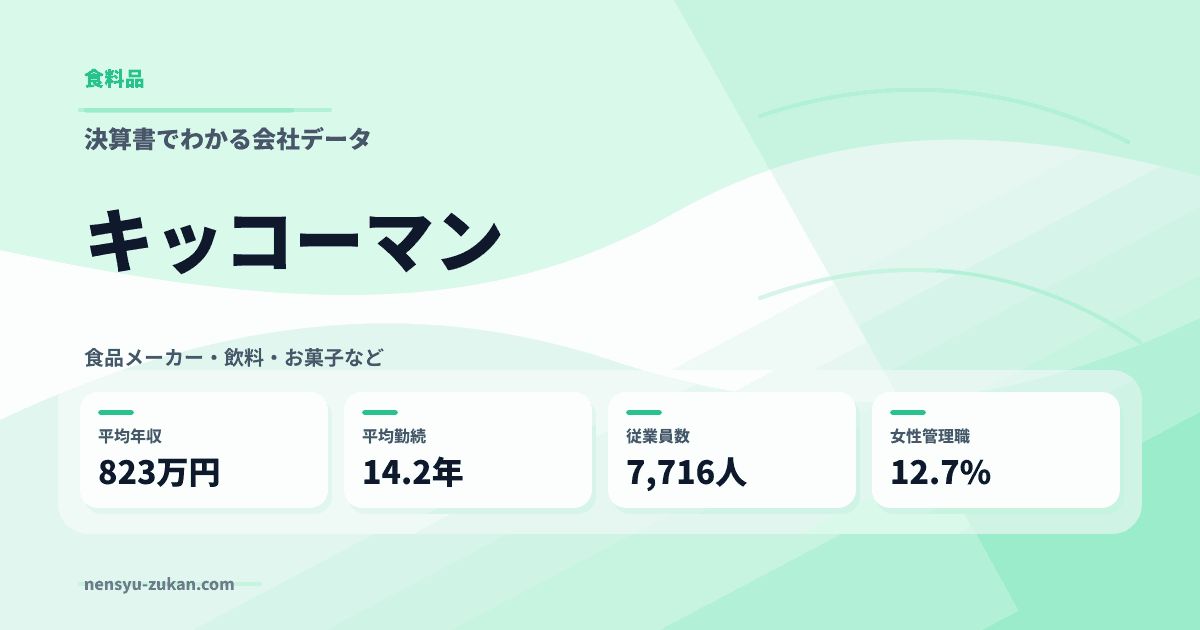 キッコーマンの年収・働き方データ