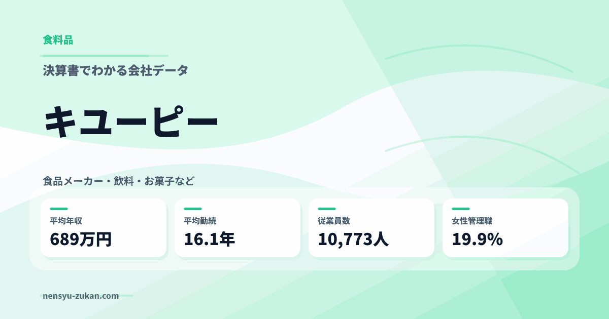 キユーピーの年収・働き方データ