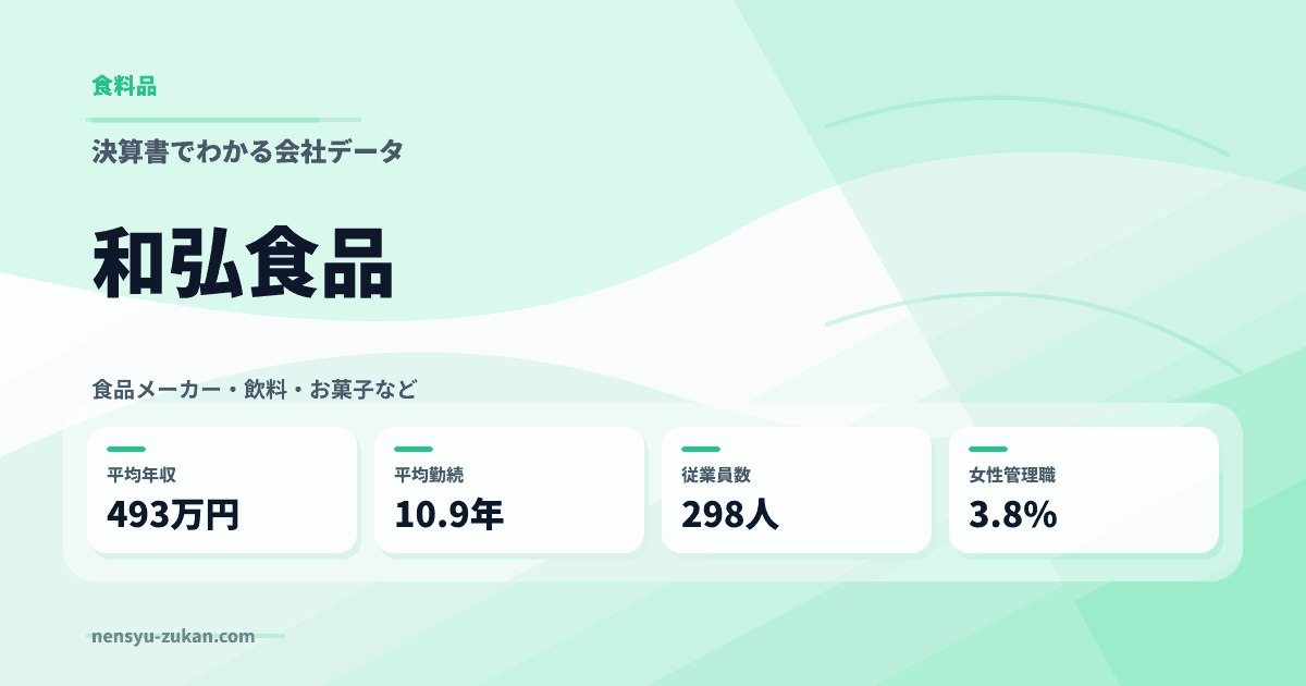 和弘食品の年収・働き方データ