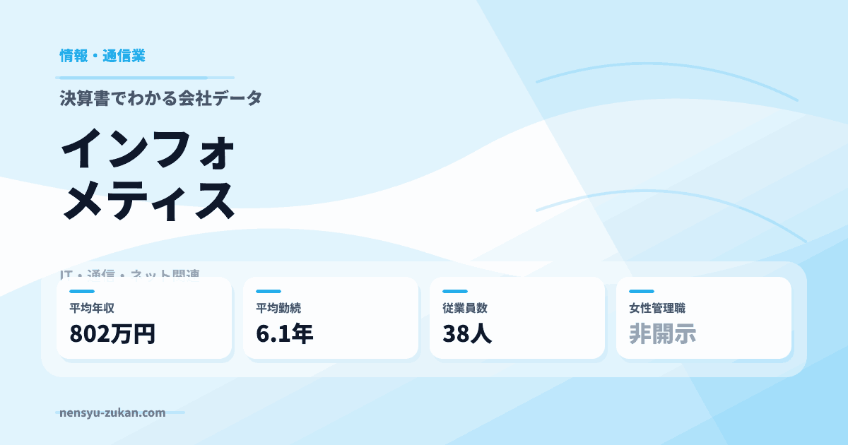 インフォメティスの年収・働き方データ