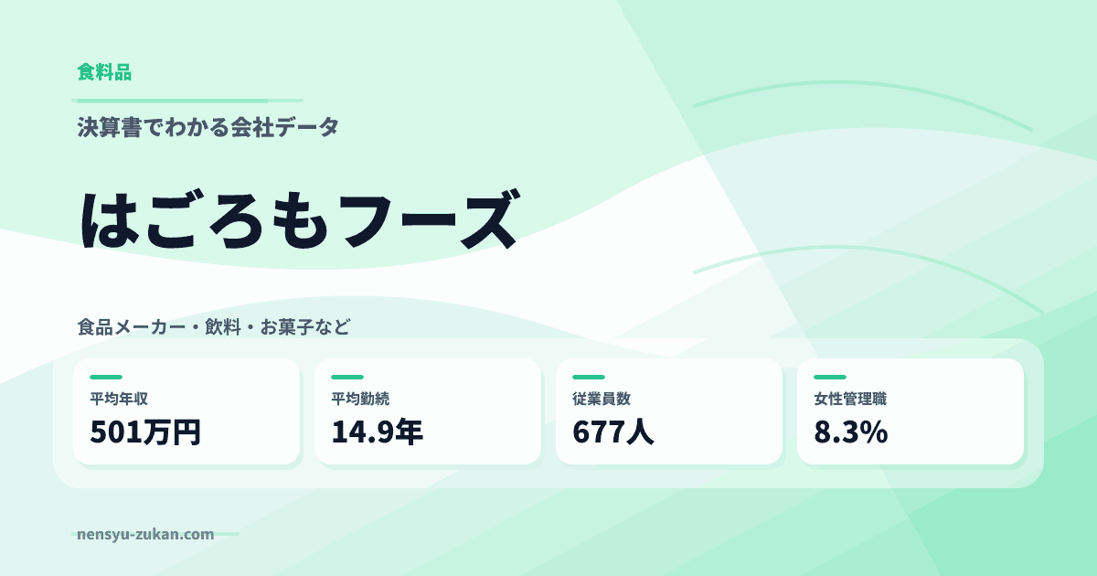 はごろもフーズの年収・働き方データ
