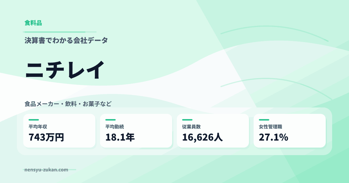 ニチレイの年収・働き方データ