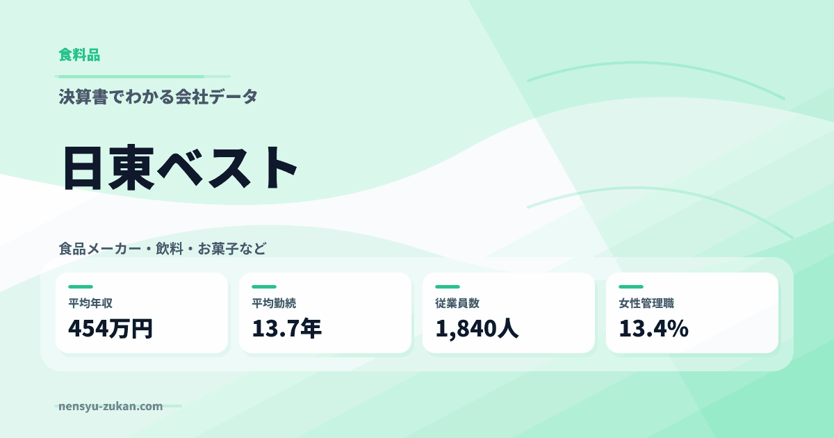 日東ベストの年収・働き方データ