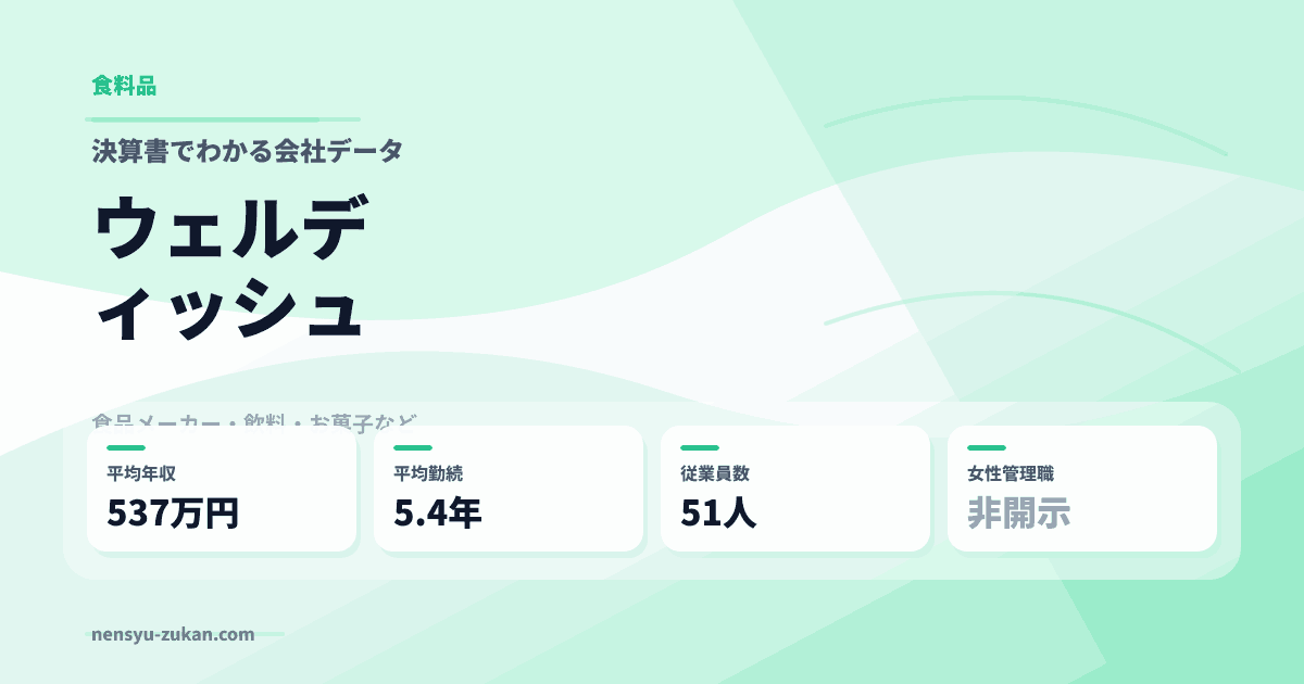 ウェルディッシュの年収・働き方データ