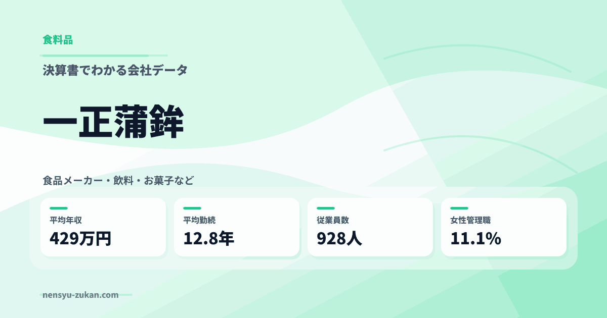 一正蒲鉾の年収・働き方データ