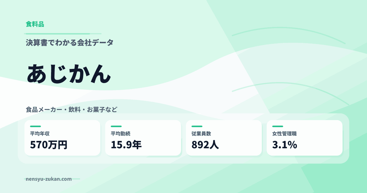 あじかんの年収・働き方データ