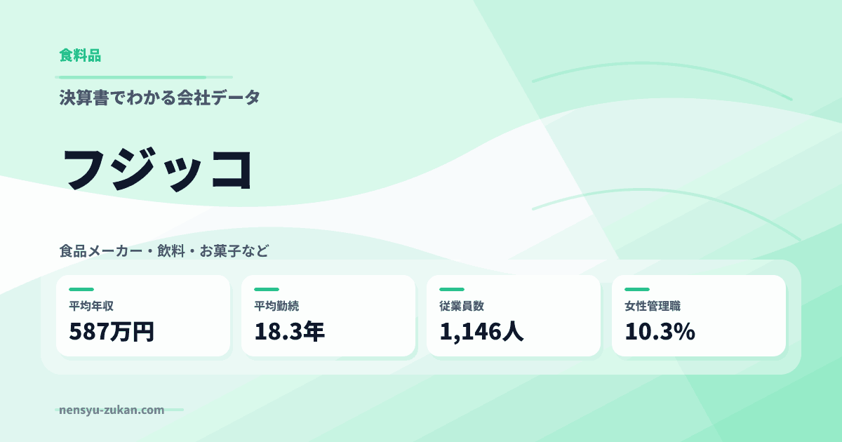 フジッコの年収・働き方データ