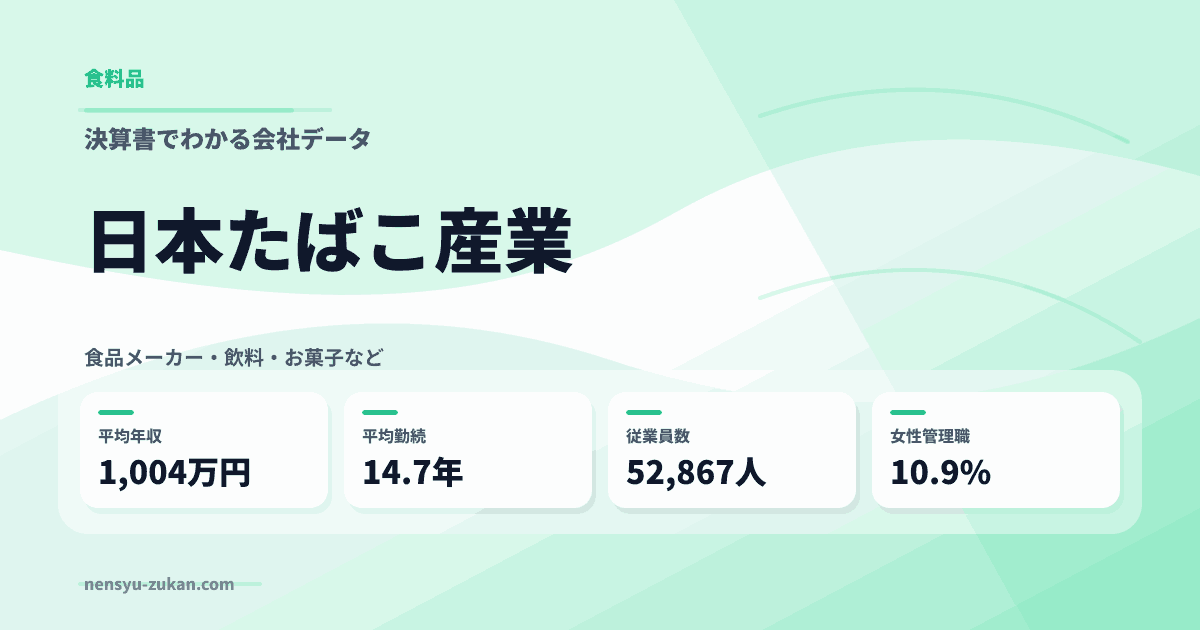 日本たばこ産業の年収・働き方データ
