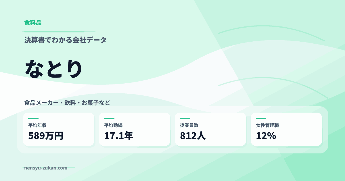 なとりの年収・働き方データ