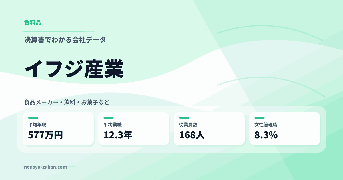 イフジ産業の年収・働き方データ
