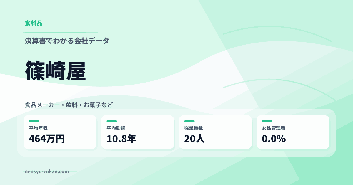 篠崎屋の年収・働き方データ