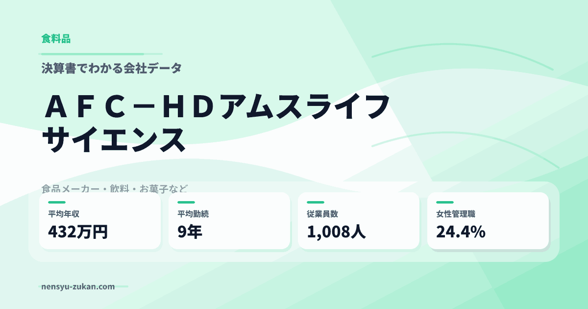 ＡＦＣ－ＨＤアムスライフサイエンスの年収・働き方データ