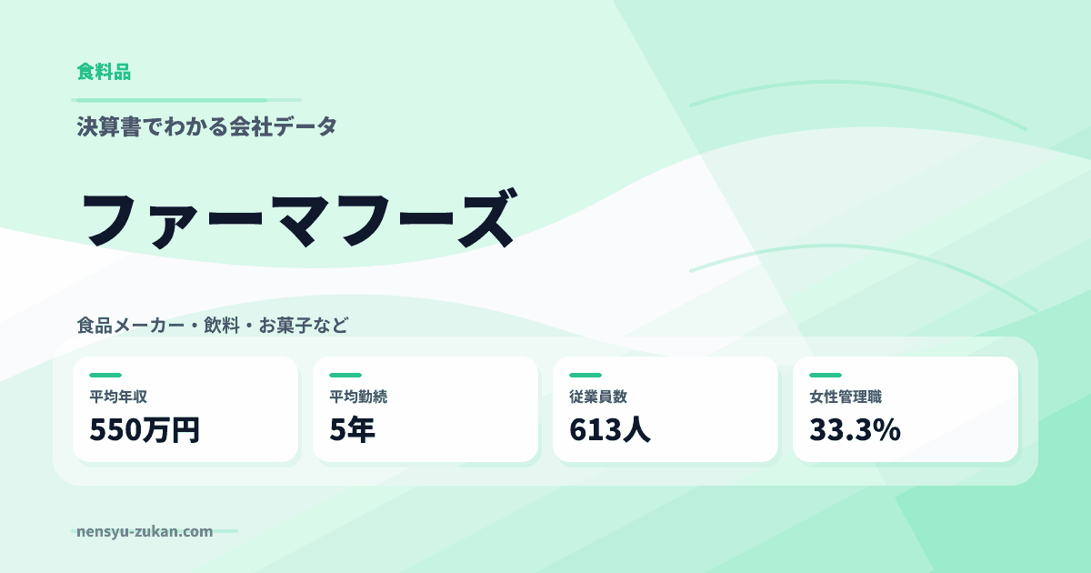 ファーマフーズの年収・働き方データ