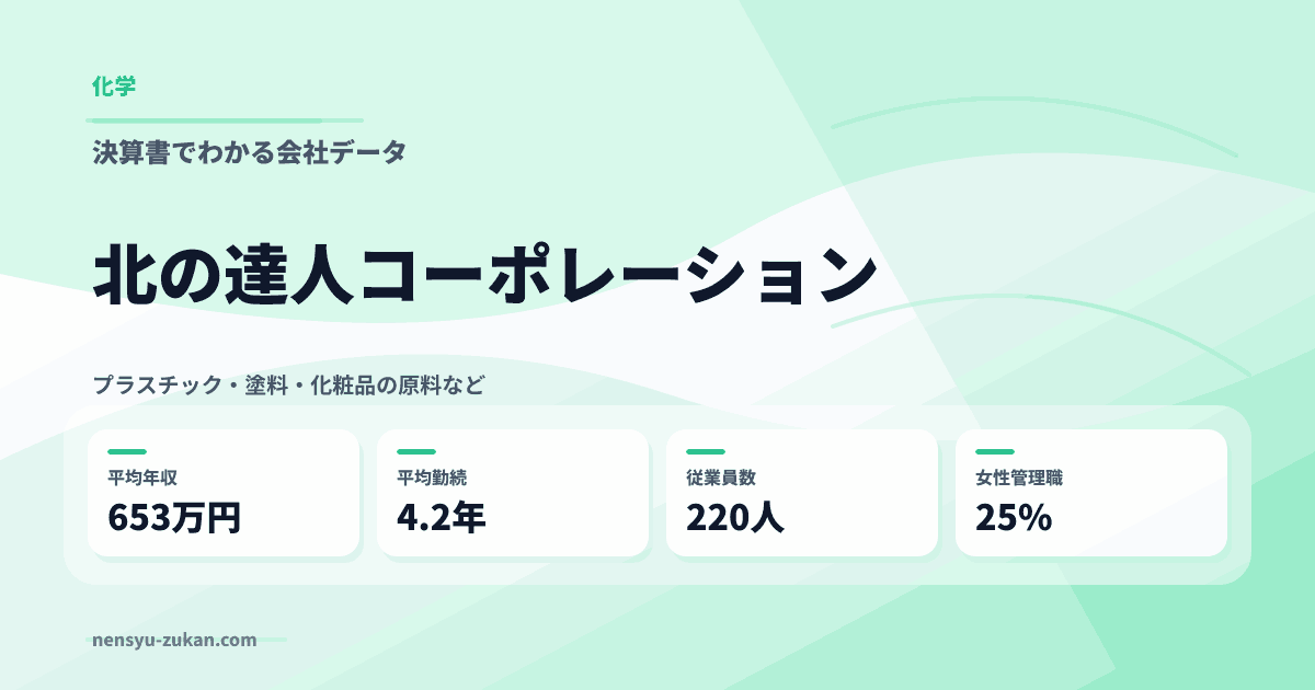 北の達人コーポレーションの年収・働き方データ
