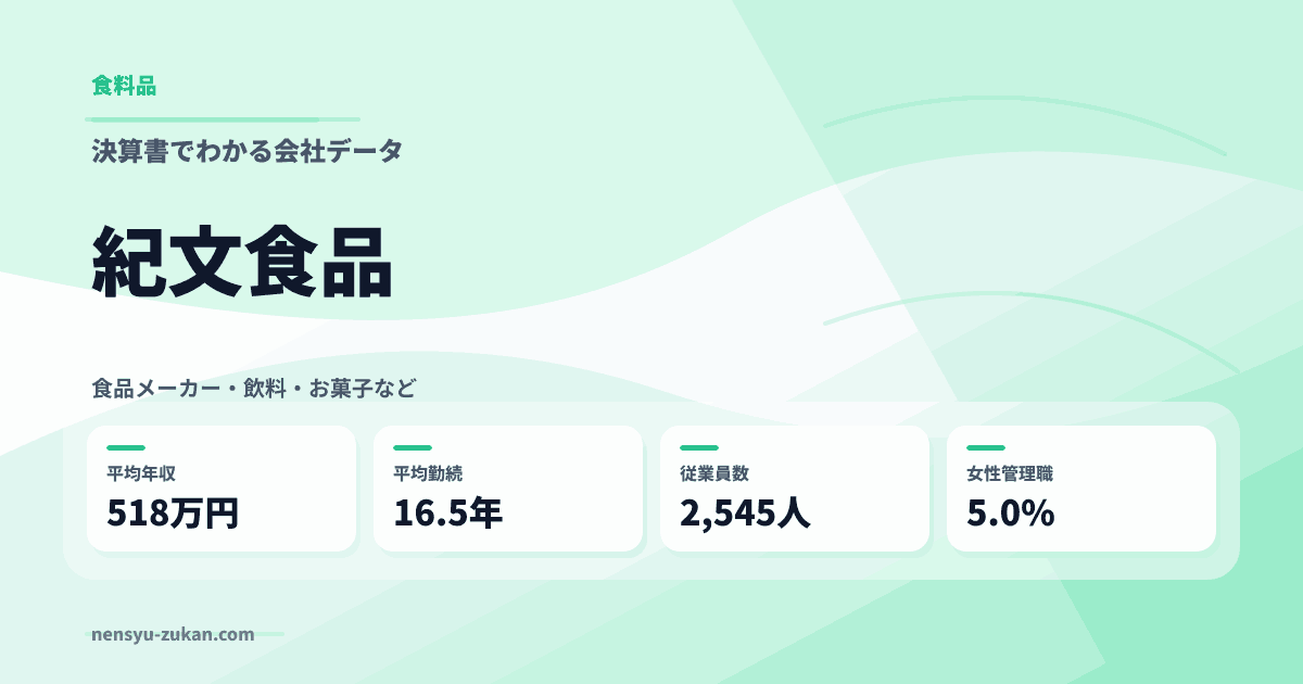 紀文食品の年収・働き方データ